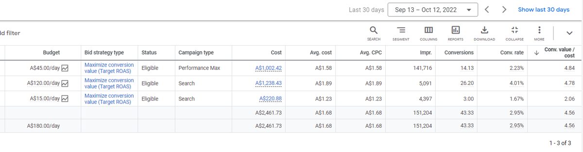 Florist / gifting Google Ads results screenshot
