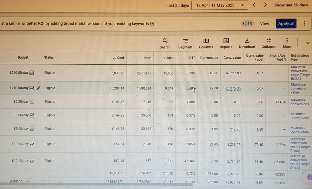 Luxury apparel Google Ads results screenshot